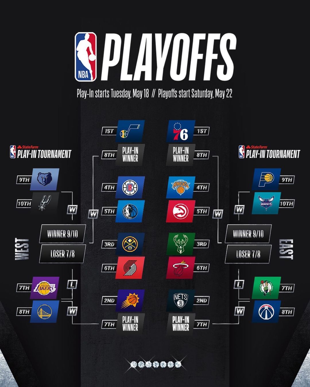 Skema Playoff dan PlayIn Tournament NBA 2021