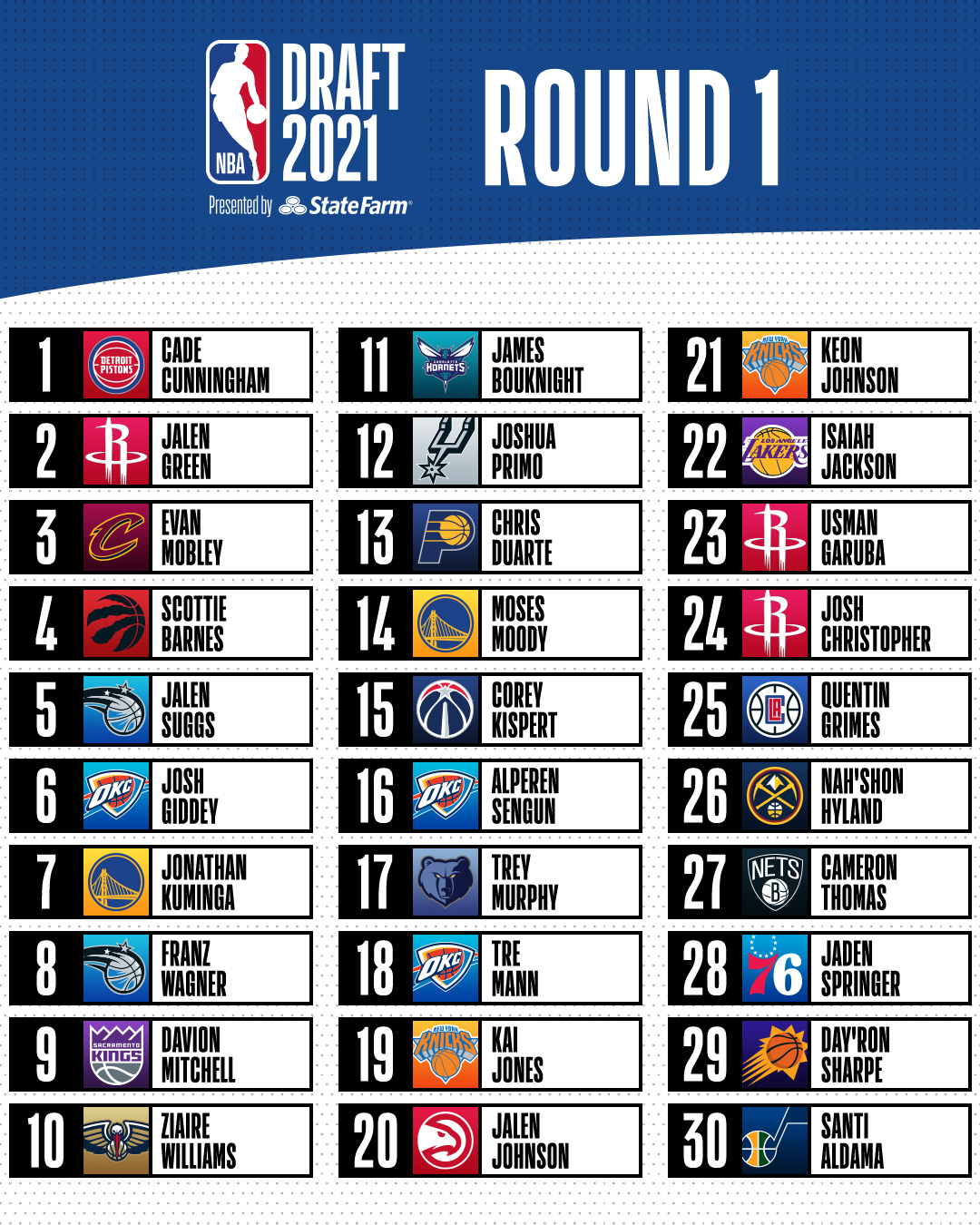 2021 nba western conference standings